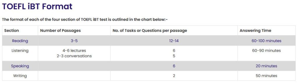 TOEFL IBIT